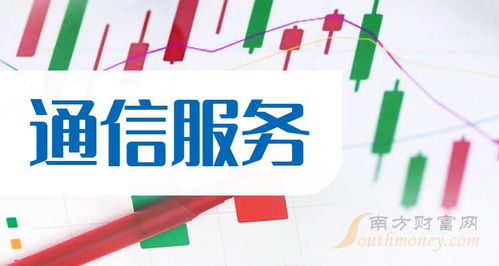 通信服务概念龙头股及其2023年10月15日股价查询与信息咨询服务概述