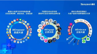 腾讯广告整合销售团队，加速微信生态商家变现布局