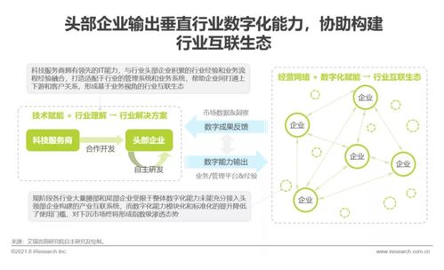 艾瑞咨询发布《2021年中国企业服务研究报告》，聚焦信息咨询服务发展新趋势